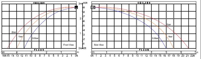 RD060, RD061 Horizontal Side Wall Fire Sprinkler Head Spray Patterns