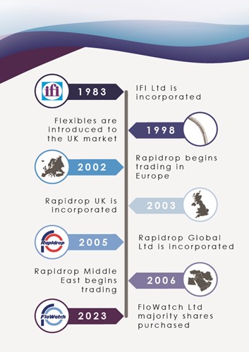 Rapidrop Global Ltd Company History